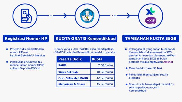 cara menghentikan paket terus belajar xl