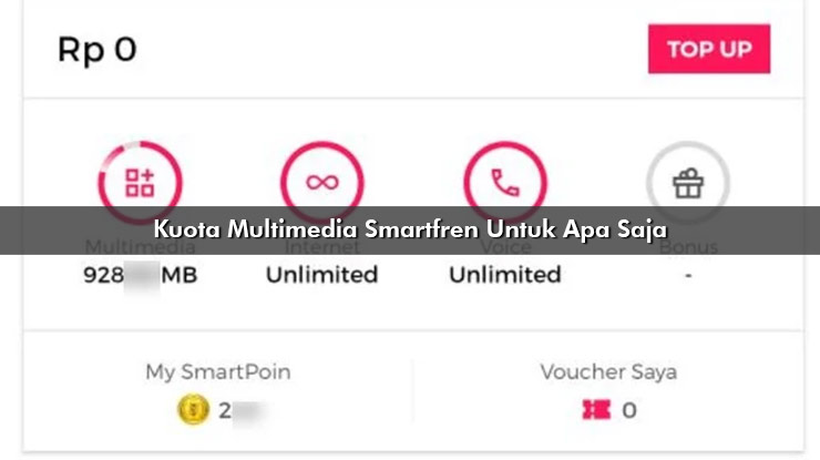 Kuota Multimedia Smartfren Untuk Apa Saja